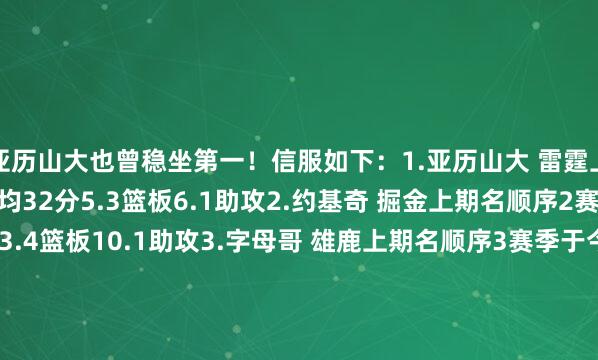 亚历山大也曾稳坐第一！信服如下：1.亚历山大 雷霆上期名顺序1赛季于今场均32分5.3篮板6.1助攻2.约基奇 掘金上期名顺序2赛季于今场均30.2分13.4篮板10.1助攻3.字母哥 雄鹿上期名顺序3赛季于今场均31.3分12篮板6助攻4.塔图姆 凯尔特东谈主上期名顺序6赛季于今场均27.2分9.1篮板5.5助攻5.唐斯 尼克斯上期名顺序4赛季于今场均25.1分13.9篮板3.5助攻6-10：6.杜兰特 太阳（上期提名）7.文班 马刺（上期第5）8.申京 火箭（上期第8）9.康宁汉姆 活塞（上期第9）10.米切尔 骑士（上期第7）另外5位提名（按英文名字母规矩）：布伦森 尼克斯浓眉 湖东谈主福克斯 国王马克西 76东谈主特雷-杨 老鹰    2026买球站体育信息