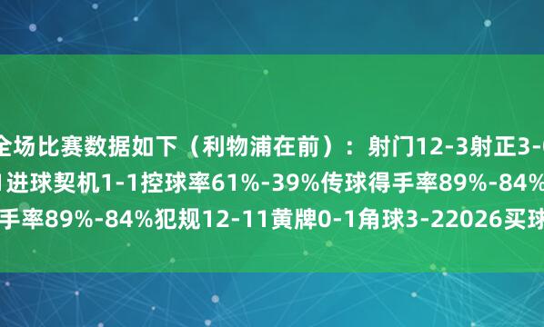 全场比赛数据如下（利物浦在前）：射门12-3射正3-0预期进球1.51-0.21进球契机1-1控球率61%-39%传球得手率89%-84%犯规12-11黄牌0-1角球3-22026买球站体育信息