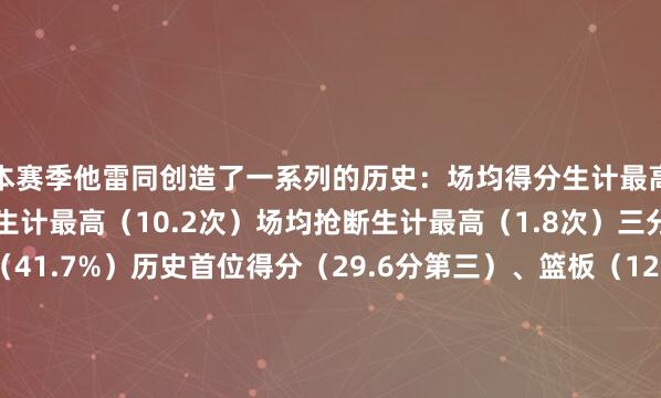 本赛季他雷同创造了一系列的历史：场均得分生计最高（29.6分）场均助攻生计最高（10.2次）场均抢断生计最高（1.8次）三分掷中率生计最高（41.7%）历史首位得分（29.6分第三）、篮板（12.7篮板第三）、助攻（10.2助攻第二）、抢断（1.8抢断第二）均在定约前三的球员单赛季三双数中锋历史第一（34次）历史第三位单赛季场均三双的球员（此前两位为奥斯卡-罗伯特森和威少）    体育集锦