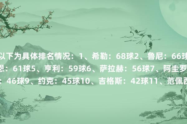 以下为具体排名情况：1、希勒：68球2、鲁尼：66球3、兰帕德：61球4、凯恩：61球5、亨利：59球6、萨拉赫：56球7、阿圭罗：48球8、安迪-科尔：46球9、约克：45球10、吉格斯：42球11、范佩西：42球12、迪福：41球13、赫斯基：39球14、哈塞尔巴因克：39球15、莱斯-费迪南德：39球16、C罗：39球17、斯特林：39球18、福勒：38球19、马内：37球&nbsp;    体育赛事直播