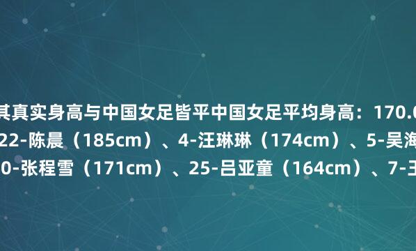 其真实身高与中国女足皆平中国女足平均身高：170.09cm中国女足首发：22-陈晨（185cm）、4-汪琳琳（174cm）、5-吴海燕（166cm）、20-张程雪（171cm）、25-吕亚童（164cm）、7-王霜（165cm）、15-王爱芳（170cm）、16-刘靖（163cm）、26-张睿（172cm）、9-乌日古木拉（172cm）、13-金坤（169cm）孟加拉国平均身高：150.36cm孟加拉国女足首发：23-米勒·阿克特尔（140cm）、2-阿皆姆（160cm）、3-沙姆松娜哈尔（155cm）、5-基斯库（150cm）、17-丽图·查克玛（147cm）、21-纳比兰·哈顿（145cm）、6-莫妮卡·查克玛（145cm）、8-玛丽亚·曼达（147cm）、25-乌梅拉·玛尔玛（148cm）、4-坎达克尔（167cm）、20-沙姆松娜哈尔（150cm）以上身高数据来自亚足联官网    体育集锦